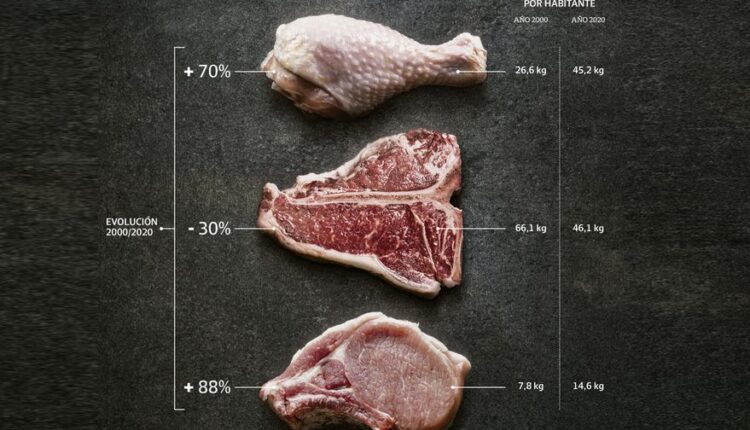 Consumo. La caída de la carne: qué está pasando en el país del asado